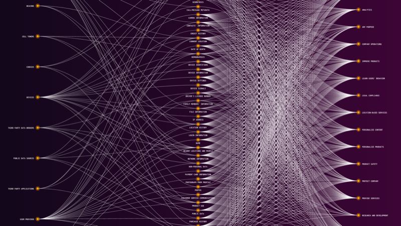 Thumbnail of the project Mapping Data Flows